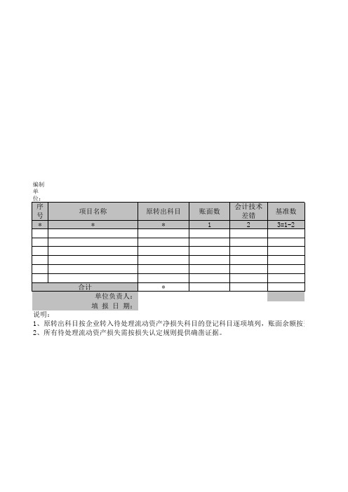 待处理流动资产净损失清查明细表