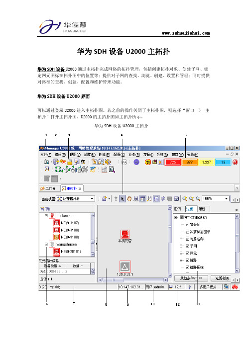 华为SDH设备U2000主拓扑