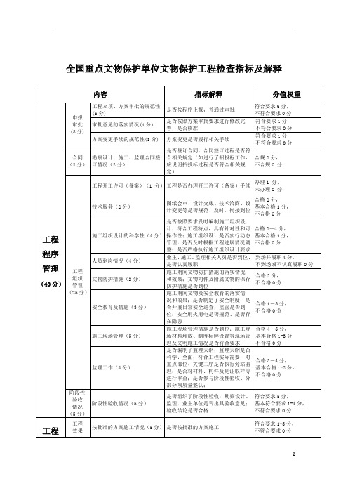 全国重点文物保护单位文物保护工程检查指标及解释