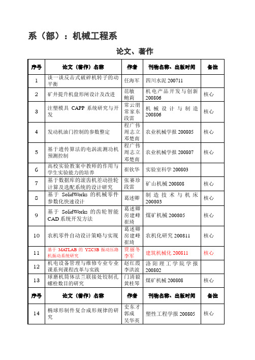 机械工程系科研成果公报