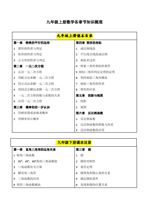 北师大版九年级数学各章节知识梳理2018