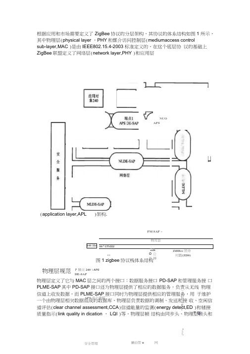 ZigBee协议架构