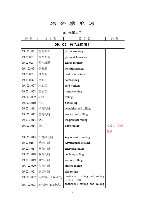 冶金学名词(中英文对照)