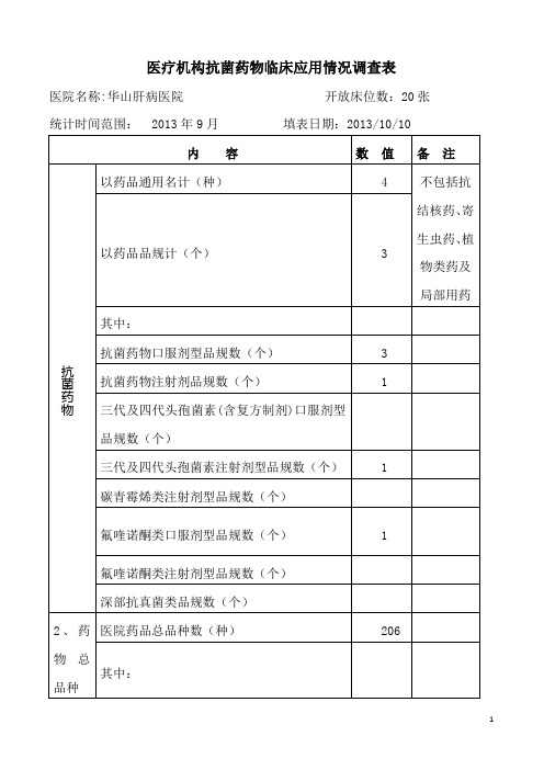 医疗机构抗菌药物临床应用情况调查表(2013.09)