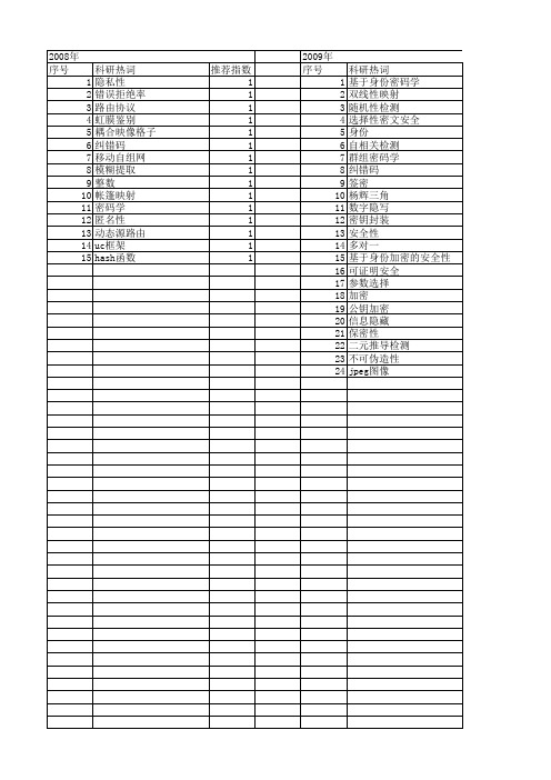 【计算机研究与发展】_密码学_期刊发文热词逐年推荐_20140725