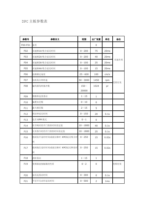 DPC主板参数表