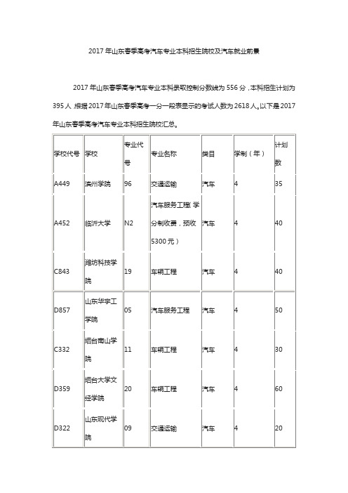 2017年山东春季高考汽车专业本科招生院校及汽车就业前景