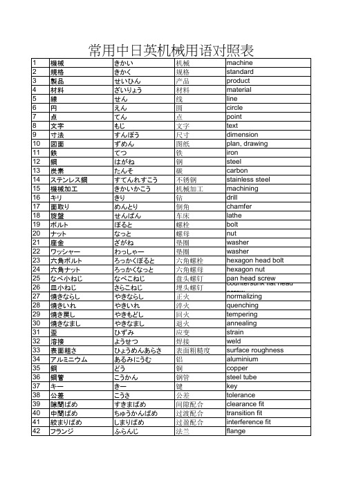 常用中日英机械用语对照表