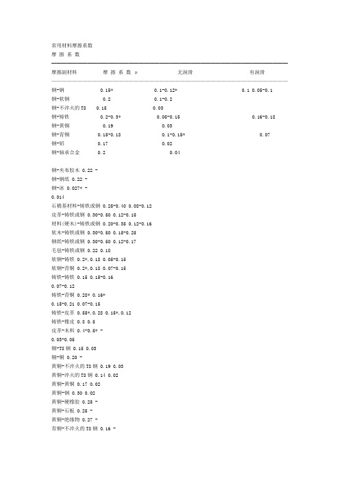 常用材料摩擦系数表