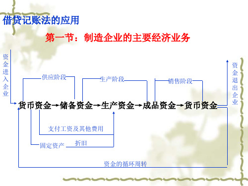 借贷记账法的应用技巧(ppt 60页)