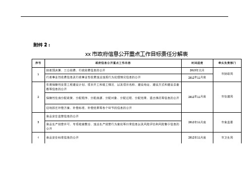 xx市政府信息公开重点工作目标责任分解表【模板】