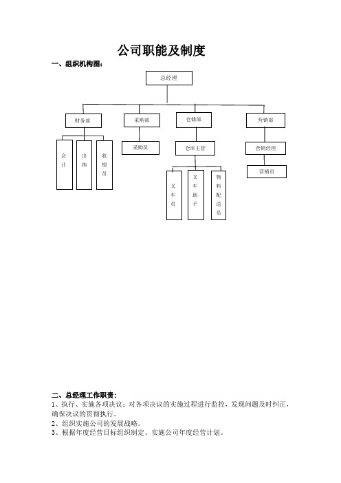 公司职能及组织机构剖析