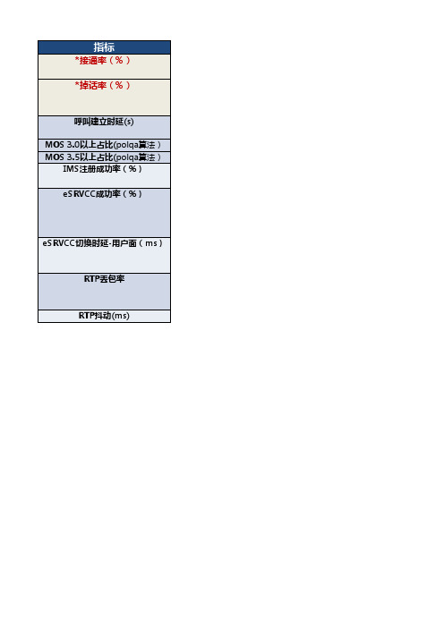 VOLTE的10个重点指标