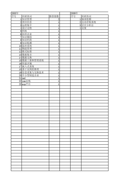 【制造业自动化】_科研管理系统_期刊发文热词逐年推荐_20140726