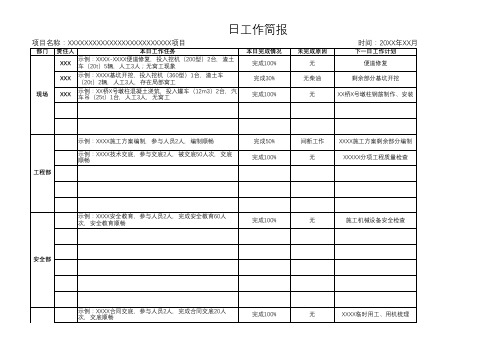 施工单位日工作简报(样表)