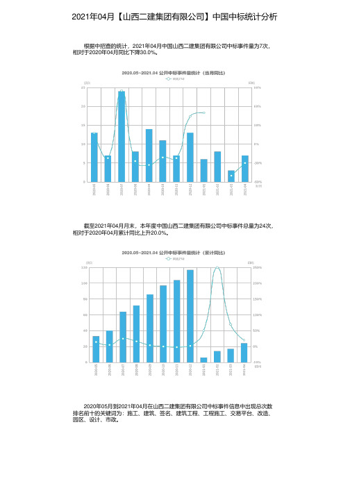 2021年04月【山西二建集团有限公司】中国中标统计分析