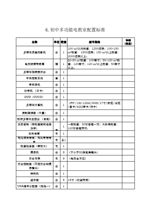 6初中多功能电教室配置标准(版)