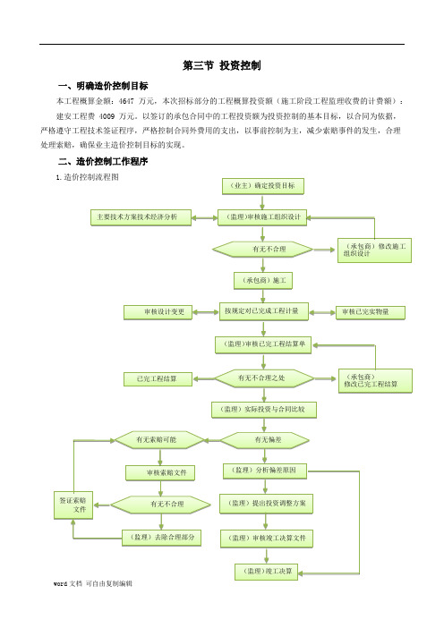 工程投资控制方法及流程