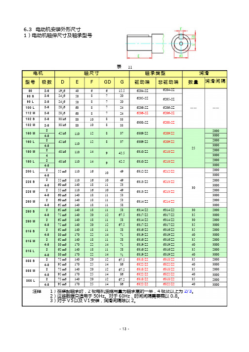 6.3电动机安装外形尺寸