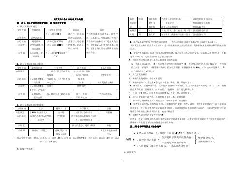 八年级社会(上)复习提纲