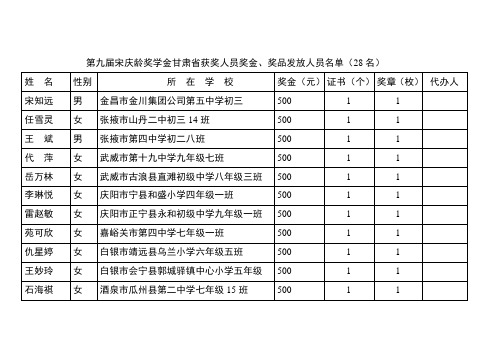 第九届宋庆龄奖学金甘肃省获奖人员奖金