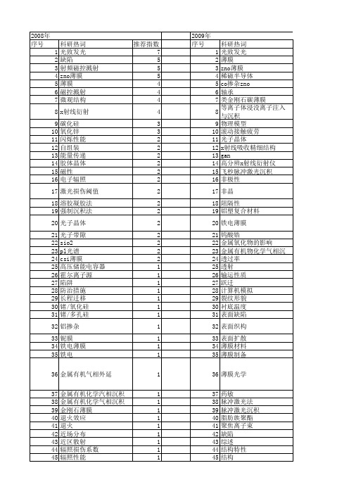 【国家自然科学基金】_薄膜缺陷_基金支持热词逐年推荐_【万方软件创新助手】_20140801