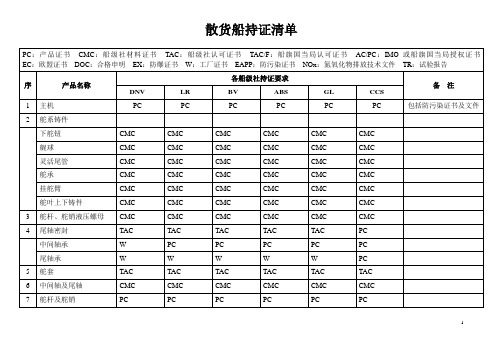 散货船持证清单