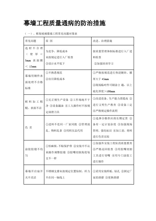 幕墙工程质量通病的防治措施