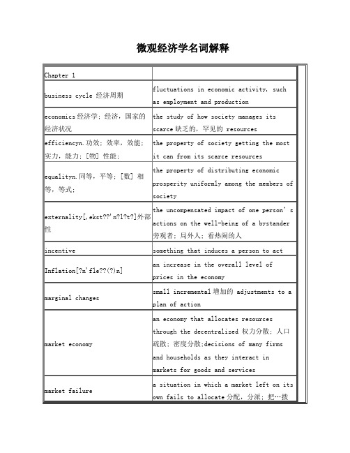 微观经济学英文版名词解释超详细