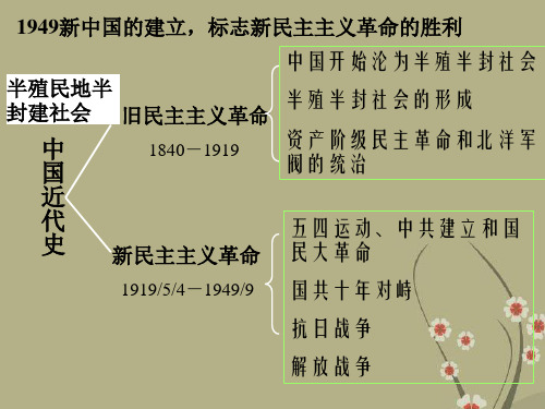 新中国的建立和政权的巩固