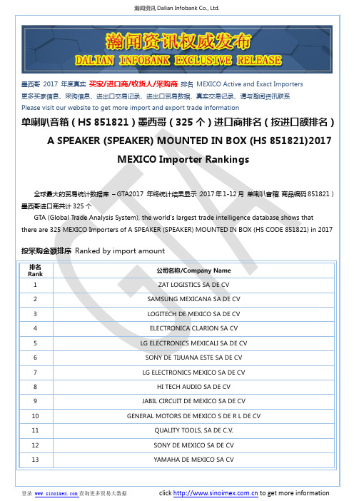 单喇叭音箱(HS 851821)2017 墨西哥(325个)进口商排名(按进口额排名)