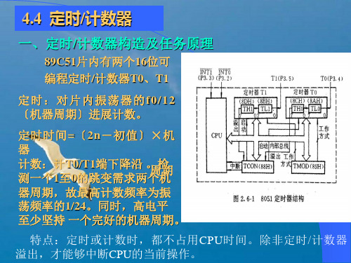 定时计数器结构及工作原理ppt课件