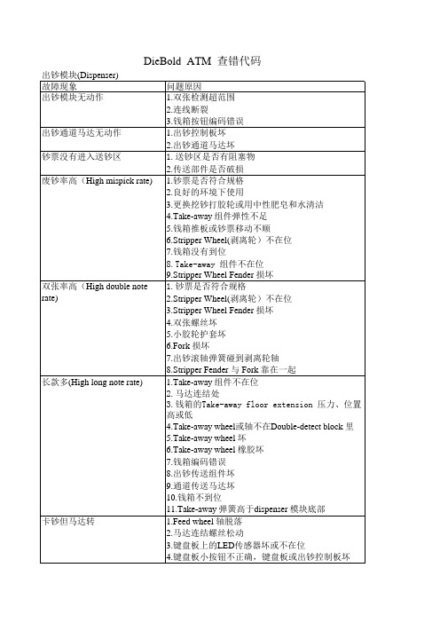 diebold atm 查错代码