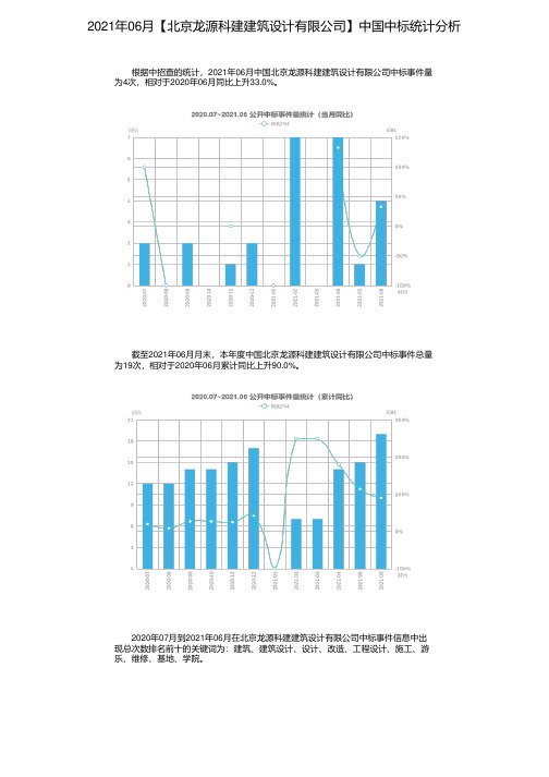 2021年06月【北京龙源科建建筑设计有限公司】中国中标统计分析