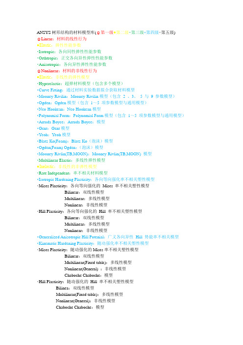 ANSYS树形结构的材料模型库