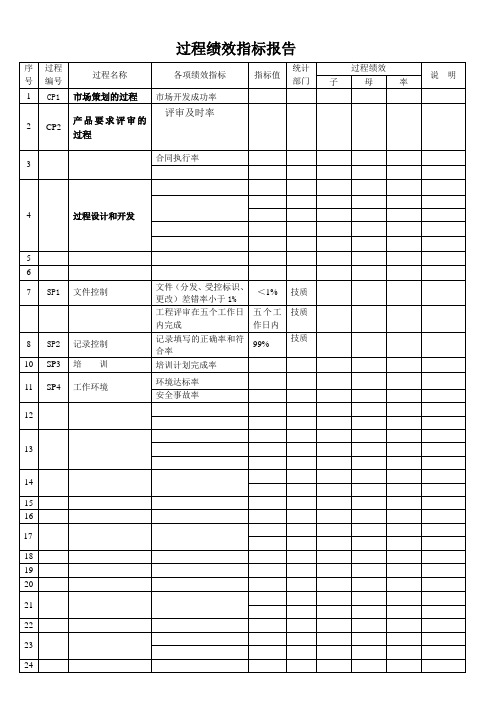 过程绩效指标一览表样