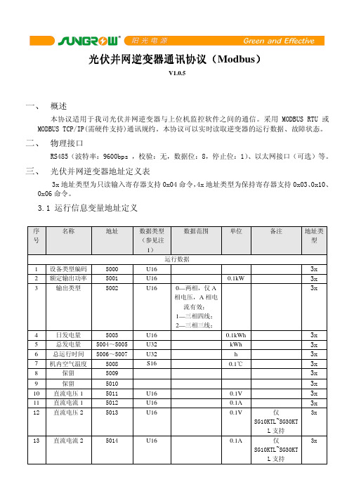 光伏并网逆变器通讯协议(Modbus)V1.0.5-2012.4.20