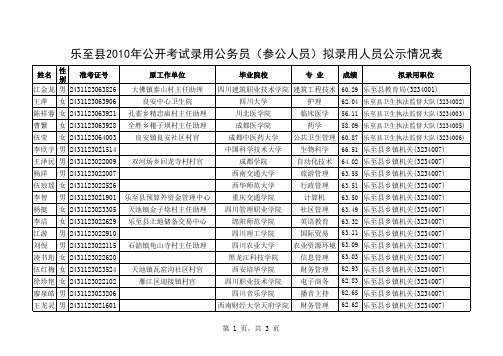 乐至116公务员