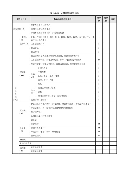 表1-1-12心悸的问诊评分标准