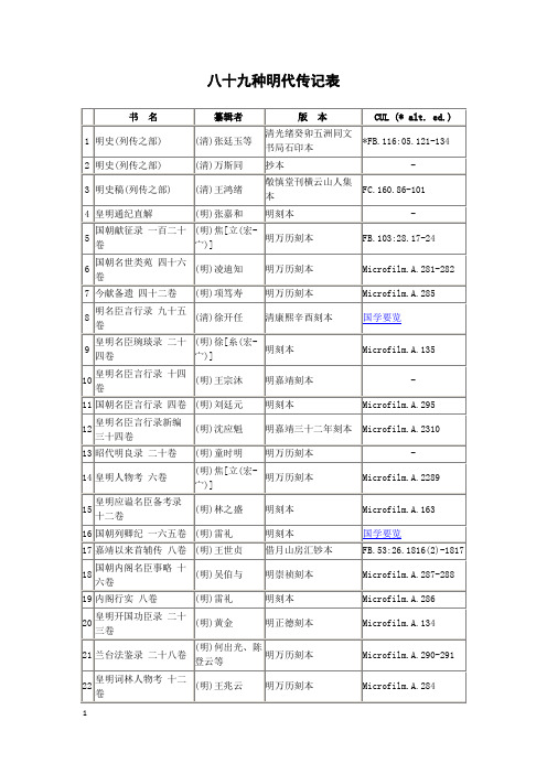 八十九种明代传记表