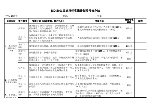 ISO45001目标指标实施计划及考核办法