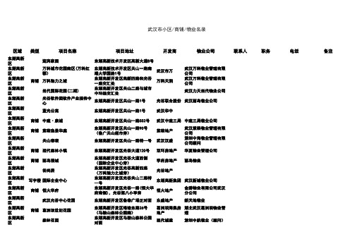 武汉市各小区楼盘名册