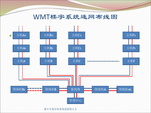 楼宇可视对讲系统连接图大全