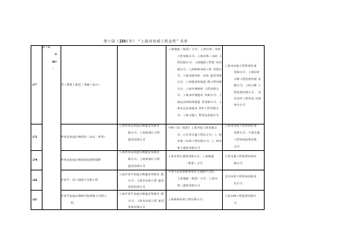 第十届上海市市政工程金奖名单doc-177.doc