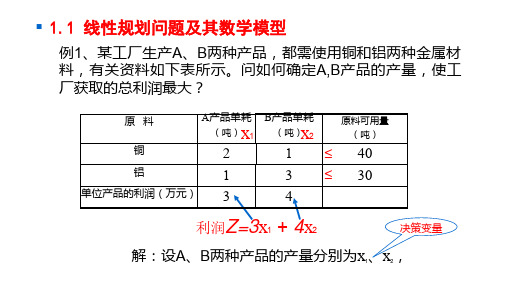 运筹学PPT