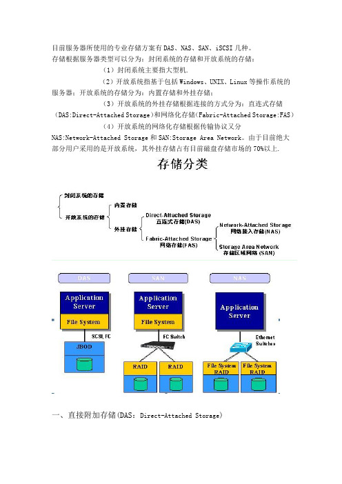 DAS、NAS、SAN、iSCSI 存储方案概述