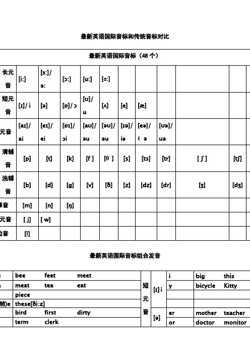 英语国际音标个新旧比较