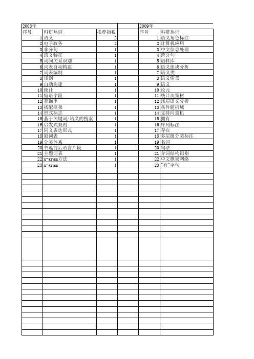 【国家社会科学基金】_语义识别_基金支持热词逐年推荐_【万方软件创新助手】_20140803