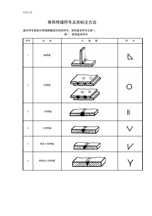 常用焊缝符号及其标注方法(全)