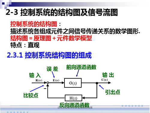 自动控制原理控制系统的结构图